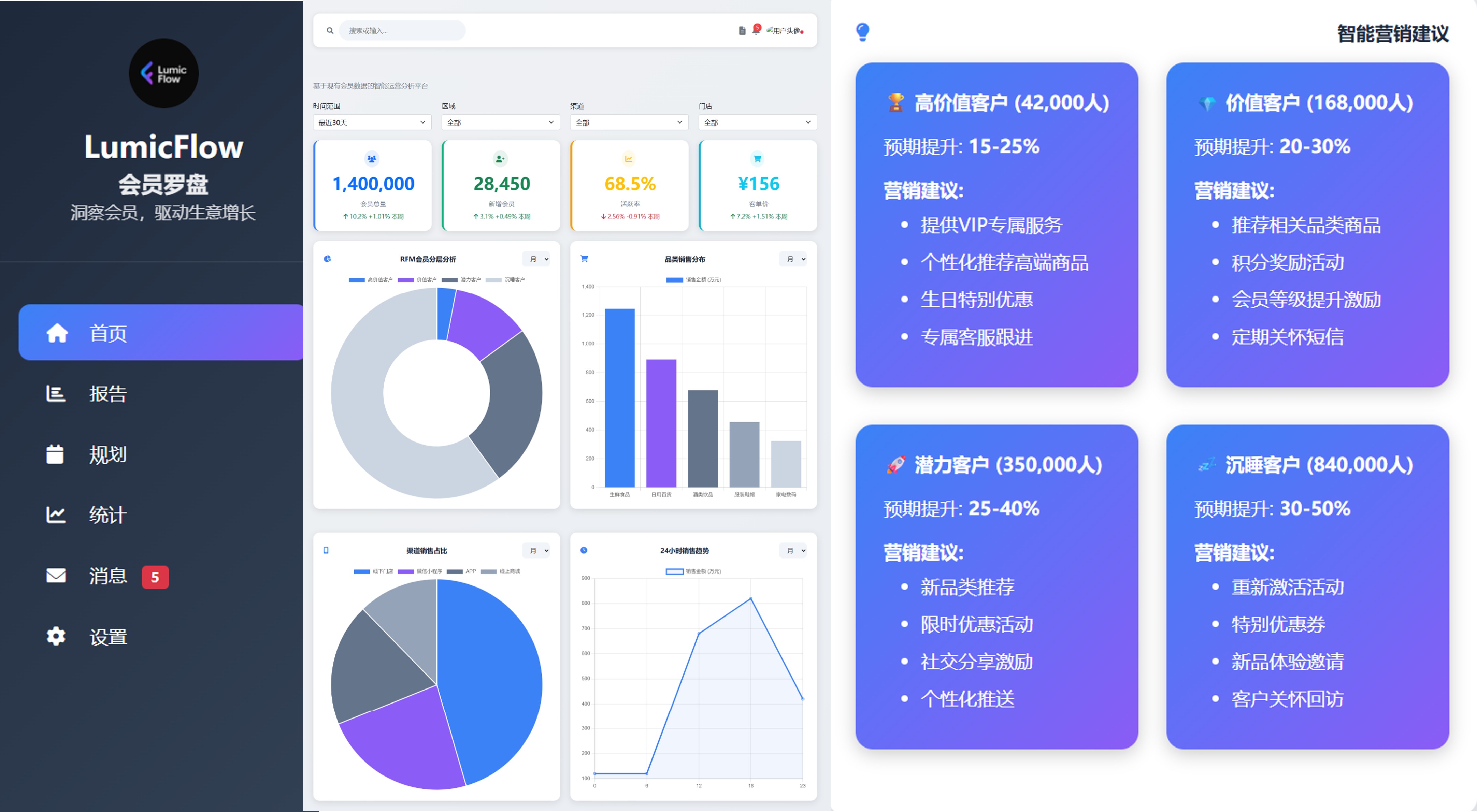 LumicFlow Repurchase Compass Main Interface - AI-Driven Customer Repurchase Analysis and Management Tool